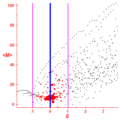 Peres lattice <M>